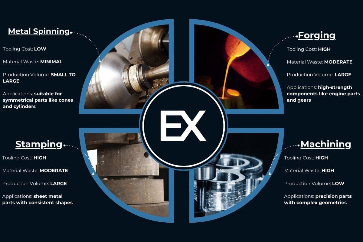 Metal Spinning Infographic Metal Spinning misconceptions Infographic